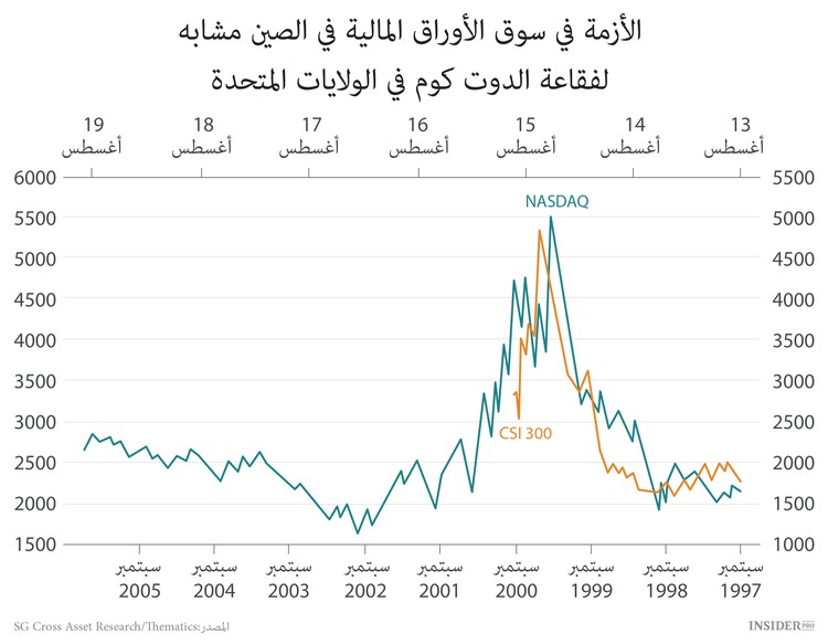 لا داعي للخوف