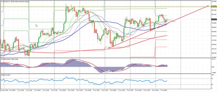 Сryptomarket Analysis June 7