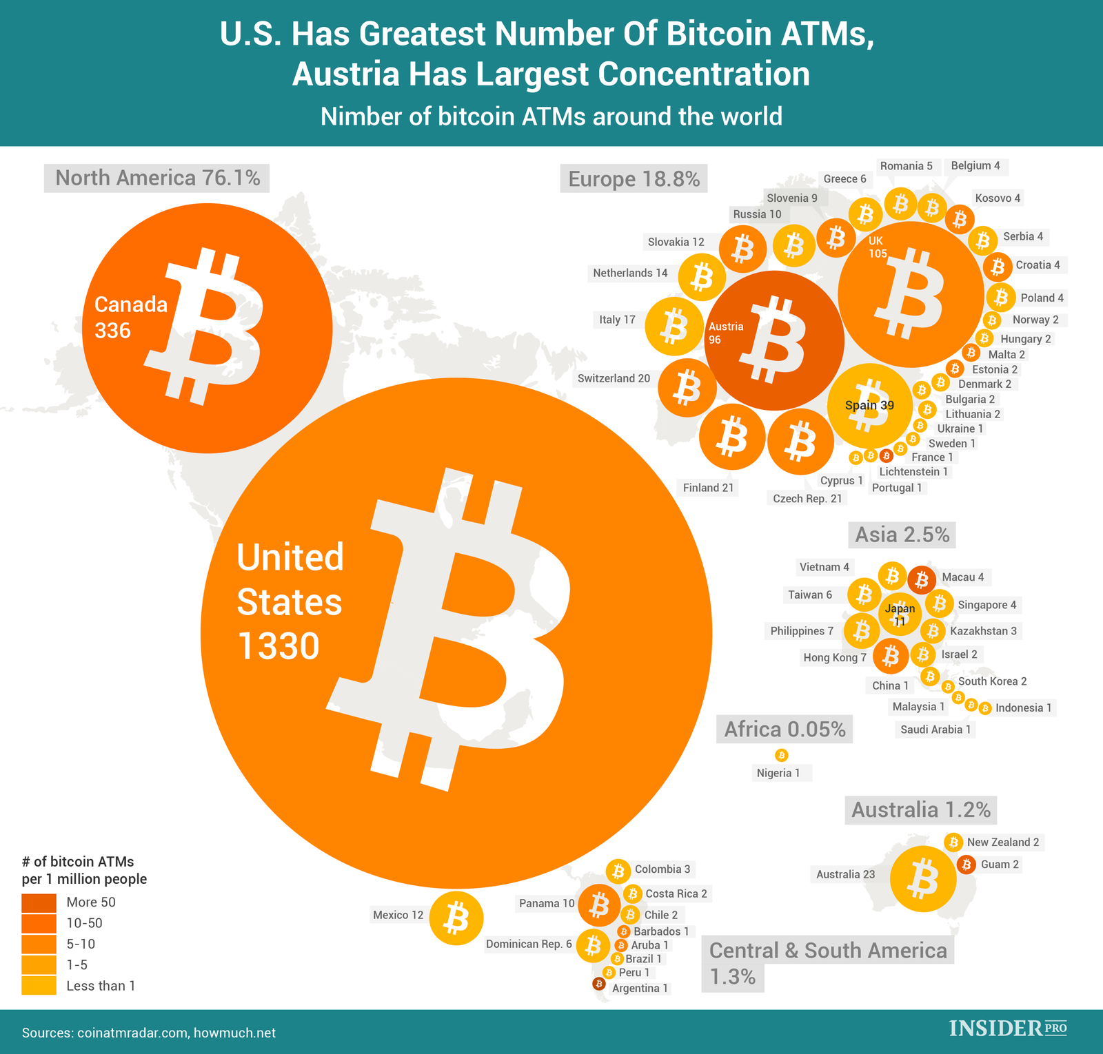bitcoin 7 transactions per second