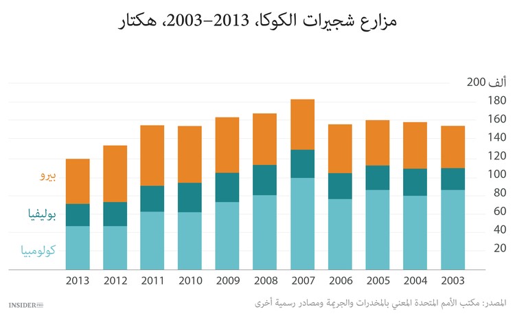 الماريخوانا تكتسح العالم