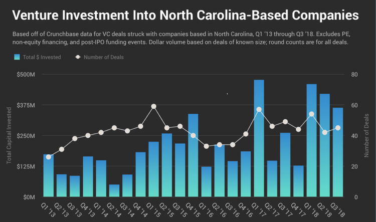 Top-3 Places in U.S. to Open Your Business