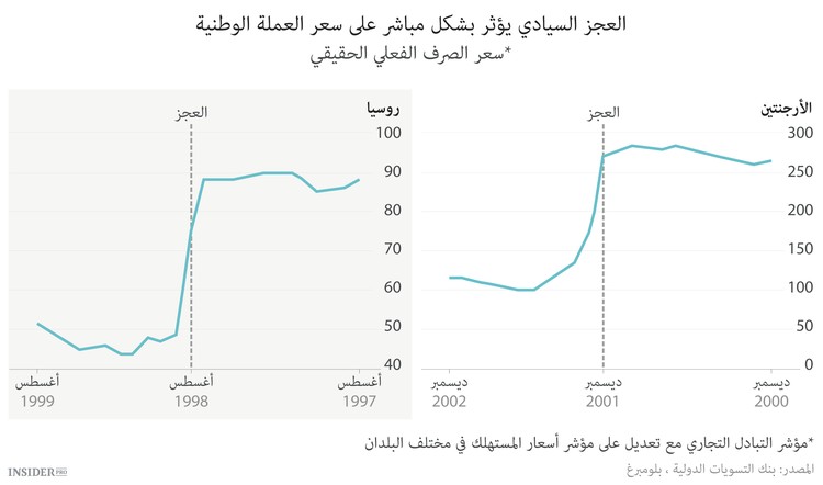 قصة الإفلاس العالمي