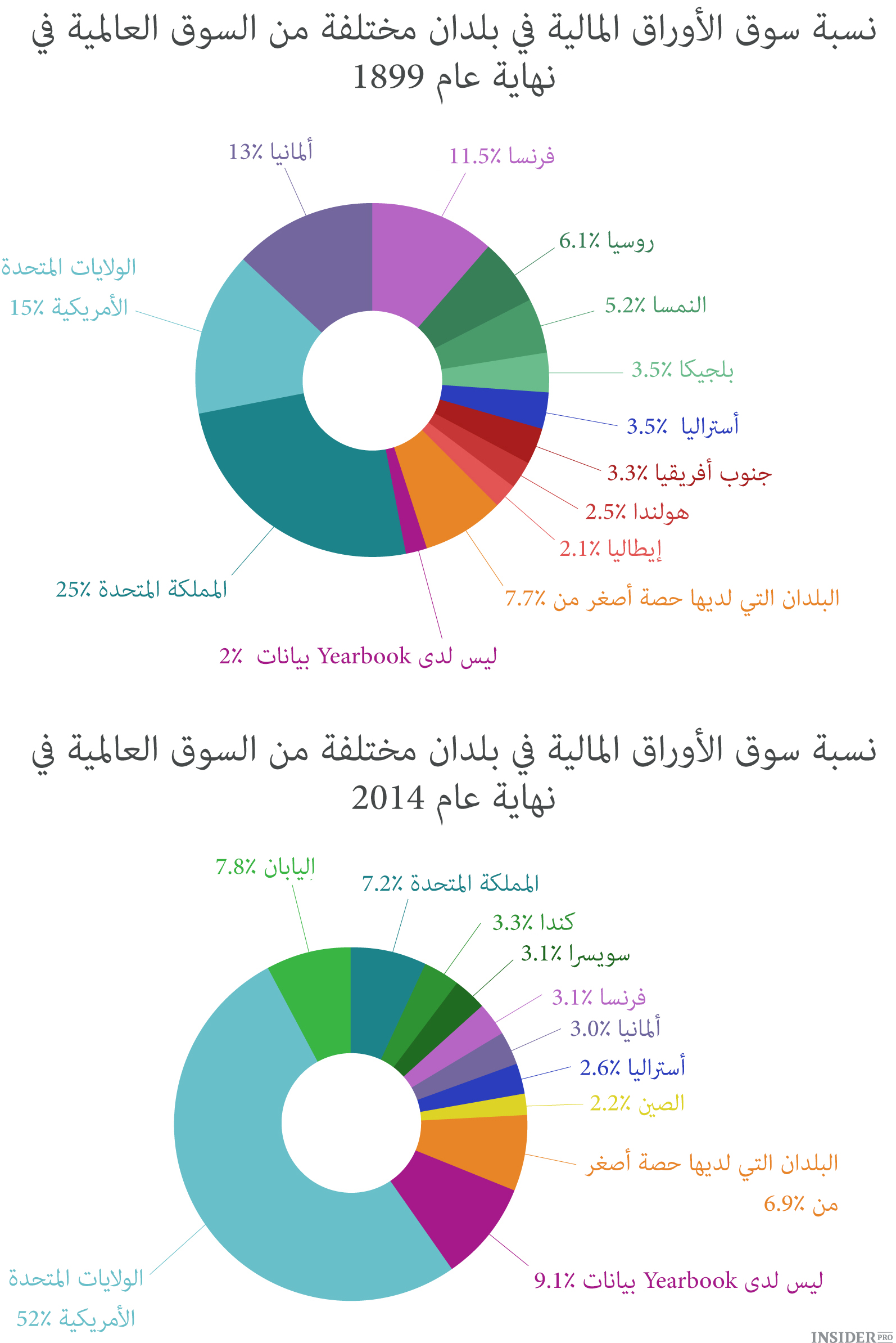 سوق الأسهم العالمية: 1889 مقابل 2014 | تحليلات | ihodl.com