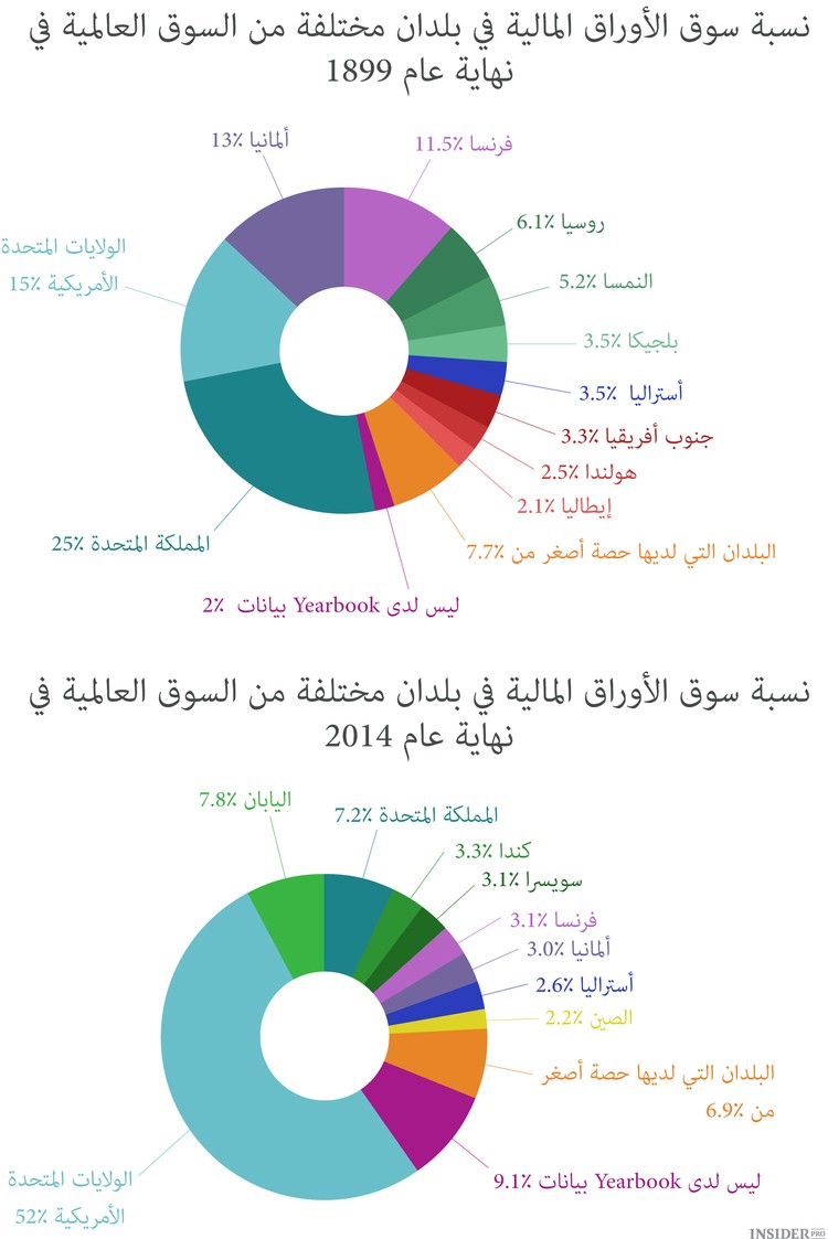 سوق الأسهم العالمية: 1889 مقابل 2014