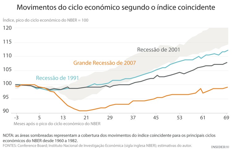 Os maiores riscos para a economia mundial