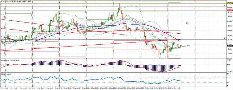 Analysis of the cryptomarkets 08.05.2018