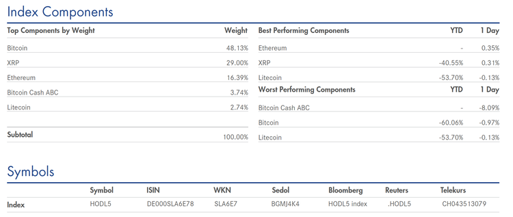 La Borsa di Zurigo quoterà il primo ETP sulle criptovalute