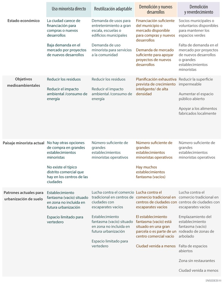 La nueva vida de los centros comerciales viejos