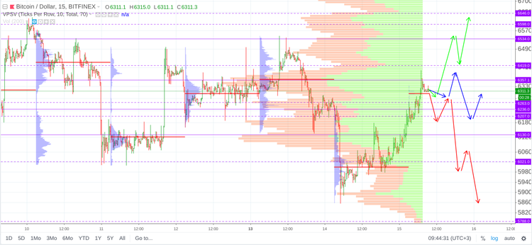 Cryptomarket Analysis August 15