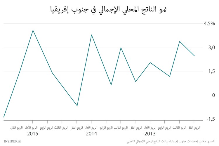 جمهورية جنوب إفريقيا في ورطة