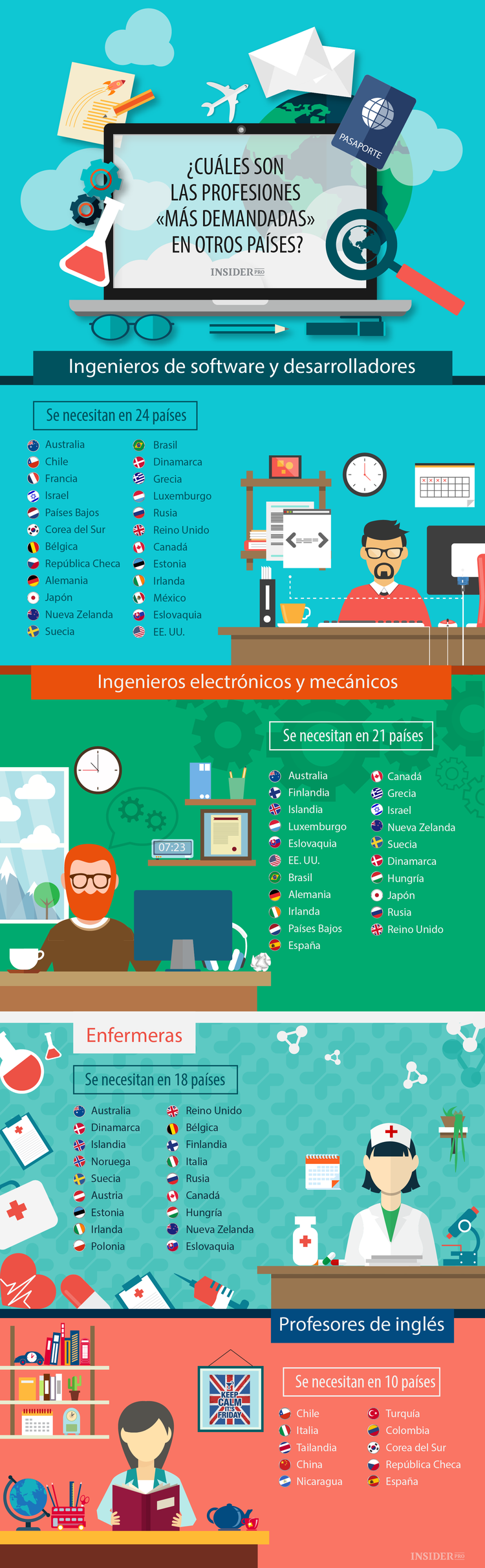 Oportunidades del mercado laboral internacional