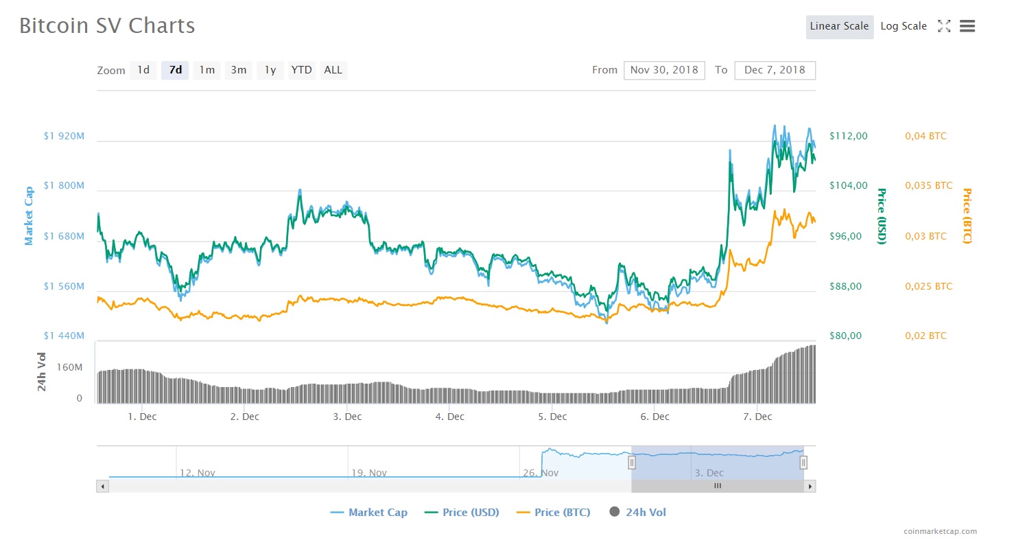 Bitcoin Continues To Plummet Analytics Ihodl Com - 