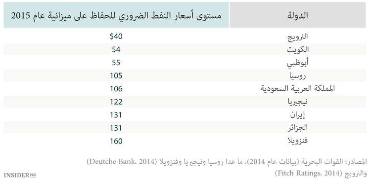 المملكة العربية السعودية محاصرة