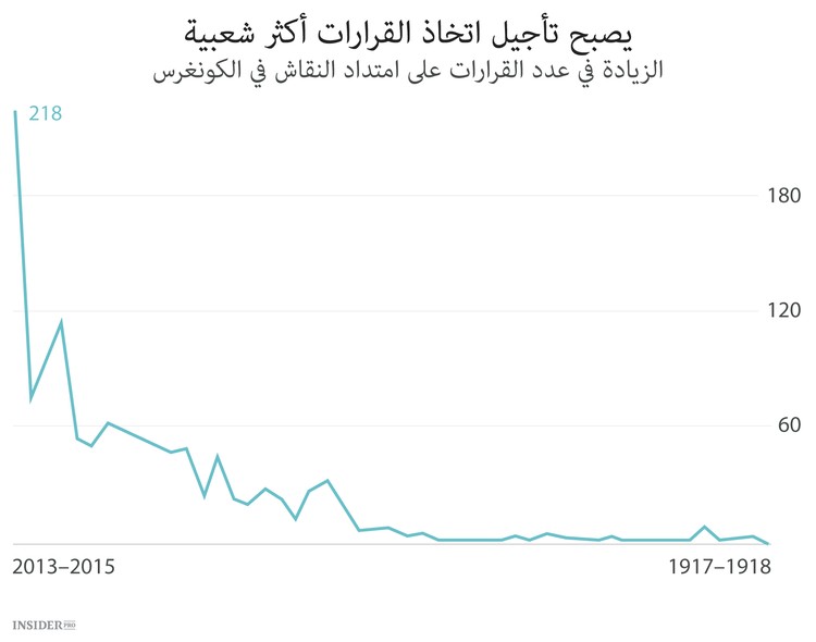 أسس الحياة الكاذبة