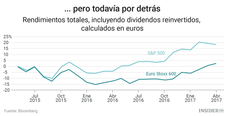 Ha llegado la hora de prepararse para la subida de las acciones europeas