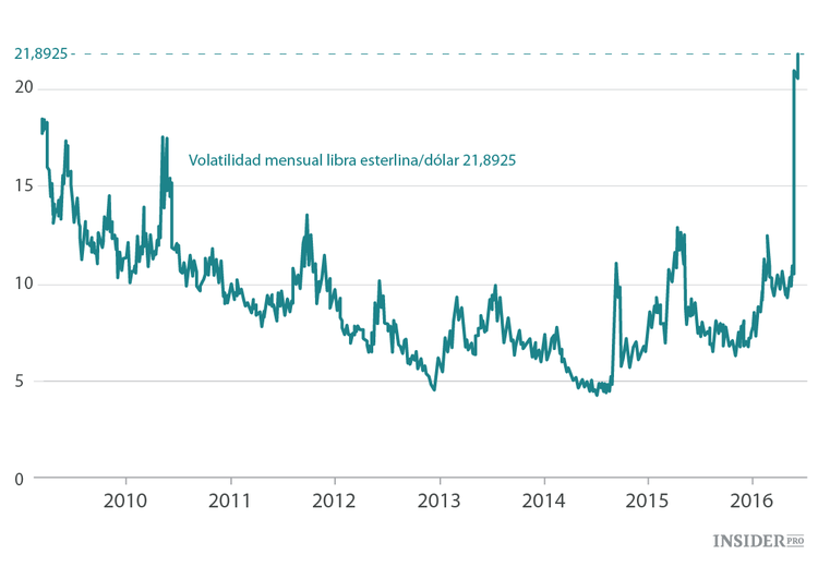 Cómo afectará un Brexit y la reunión de la Fed a los mercados