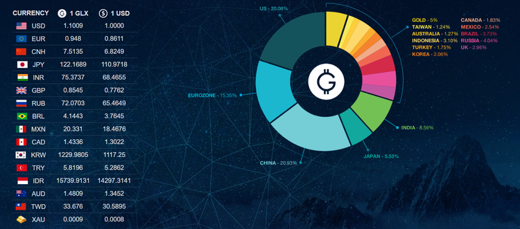 Stablecoin — Safe Haven of Turbulent Crypto World