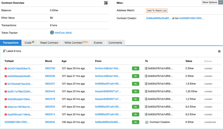 ICO Expert Review: 4ArtTechnologies