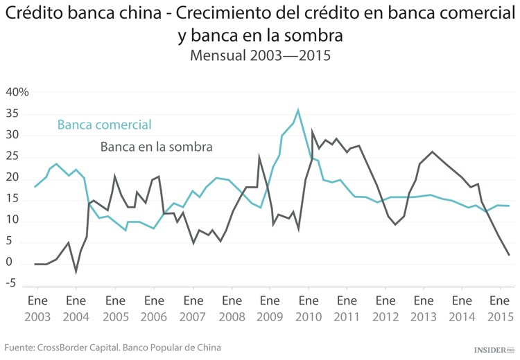El huracán chino arrasa con todo el planeta