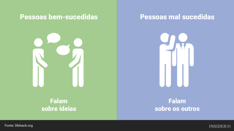 10 Diferenças entre as pessoas bem-sucedidas e as pessoas mal sucedidas