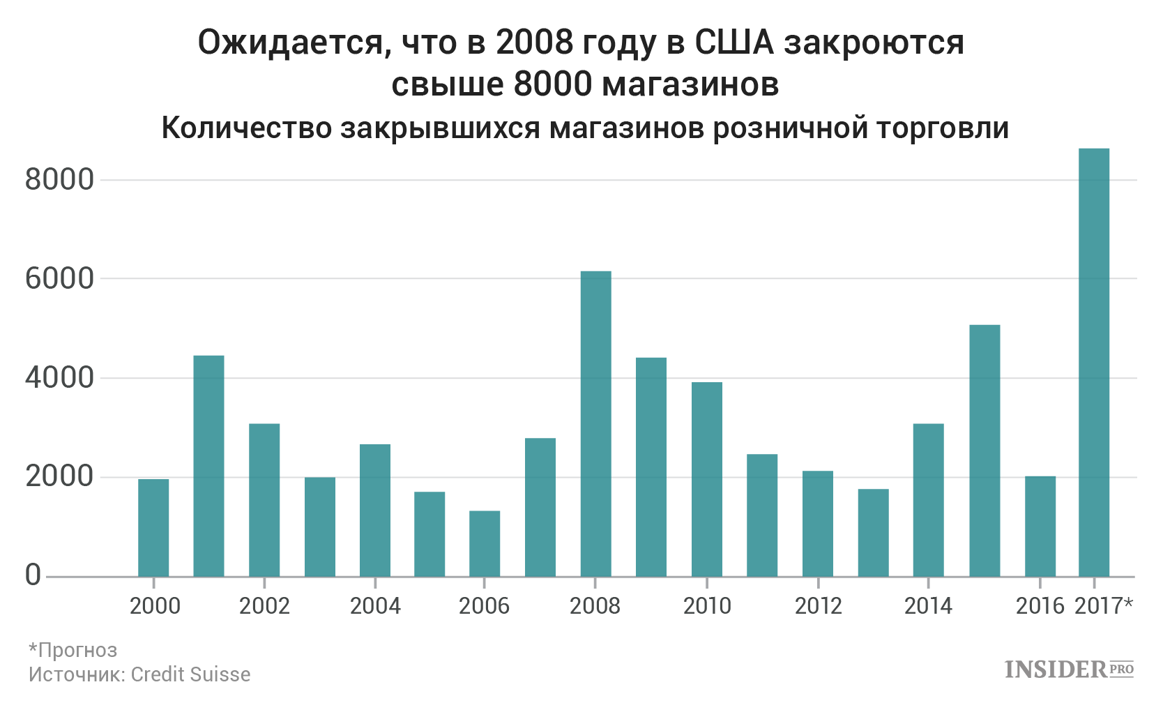 На сколько лет закрыли. Сколько магазинов в Москве. Количество магазинов в Москве в 2010 году. 2000 Год. Сколько школ закрыли в Москве с 2000 года.