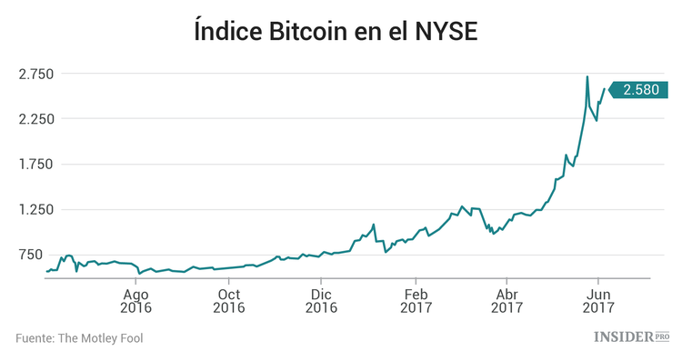 Cómo ganar dinero con bitcoins sin tener que comprarlos