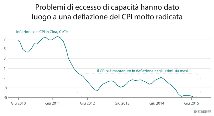 Come sarà il futuro della Cina