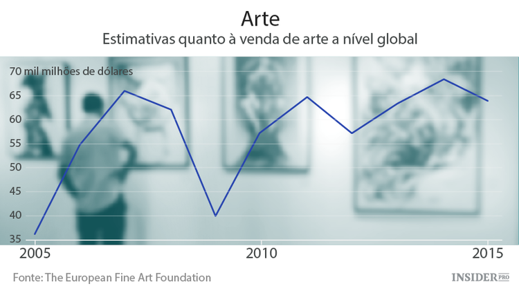 O que comprar: diamantes, vinho ou um Picasso?