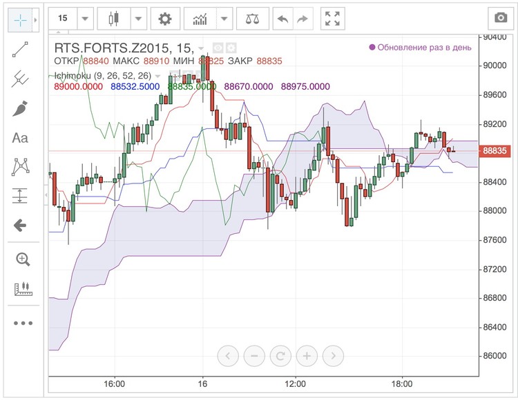 Il terminale di trading