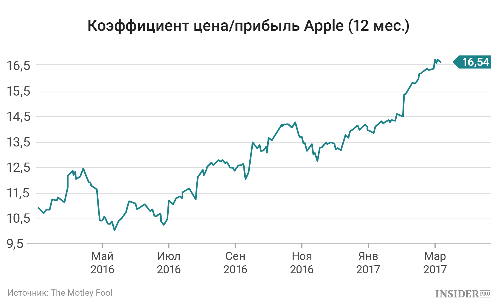 Курс акций нокиа форекс 1000 пунктов