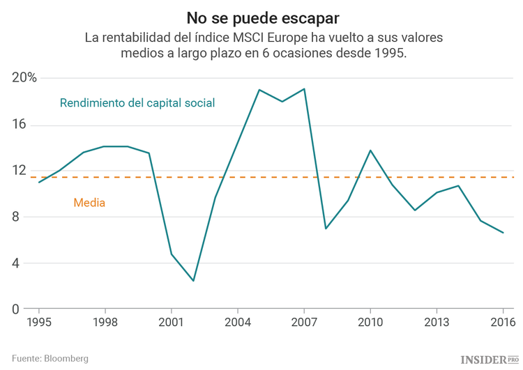 Inversores, abandonen Europa