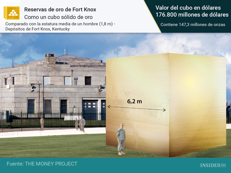 Infografía: 11 impresionantes imágenes sobre el valor y la rareza del oro