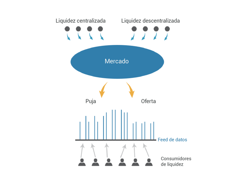 Cómo abrir un intercambio de criptomonedas