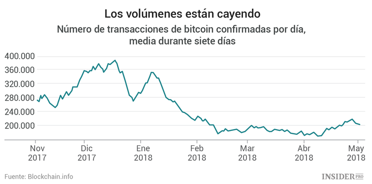 El mercado de las criptomonedas no necesita depender del dinero de Wall Street