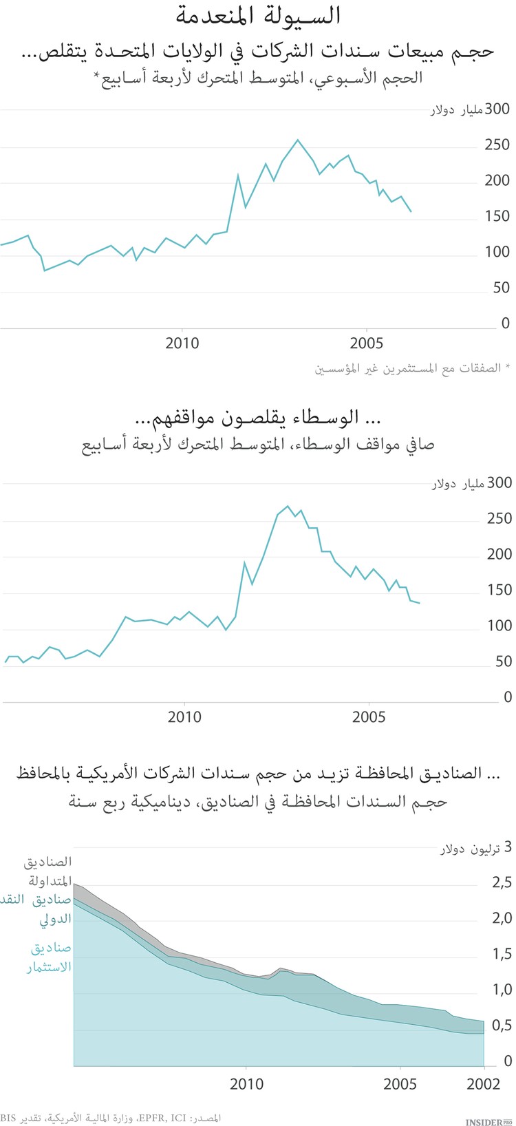 المستثمرون يدقون ناقوس الخطر