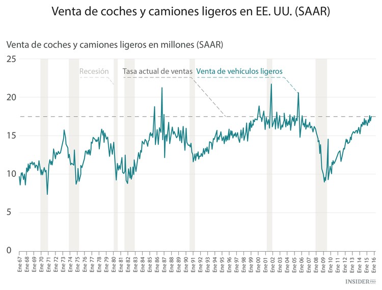 El evento económico más importante de la semana