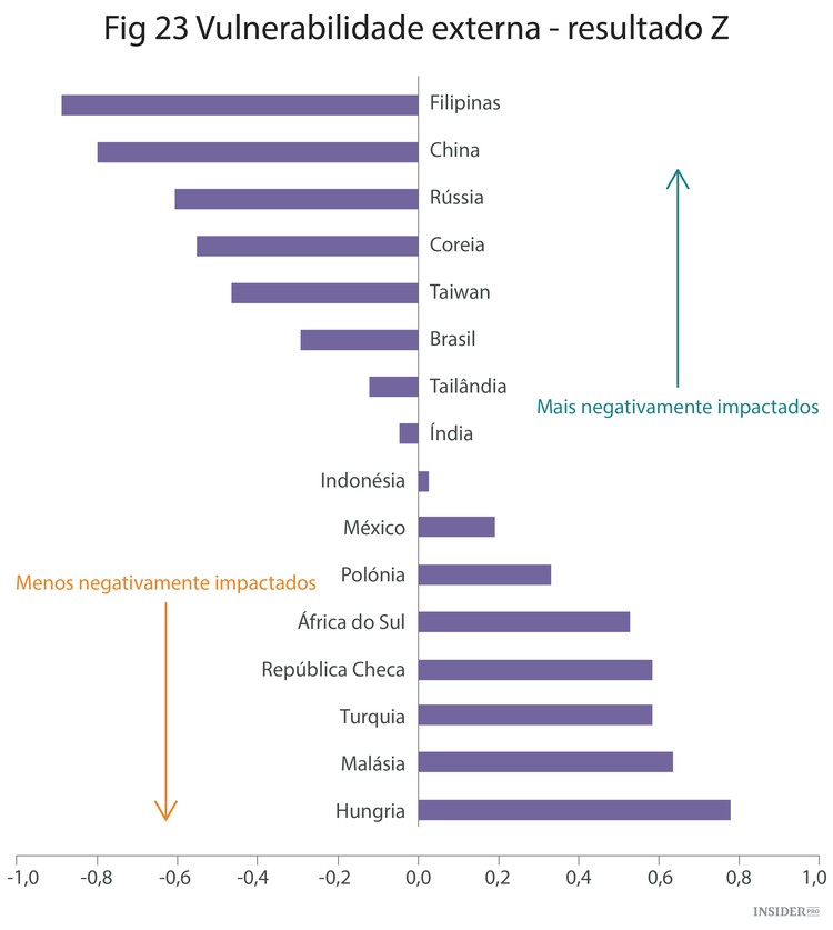 Esta crise dos mercados emergentes é pior que a de 1997