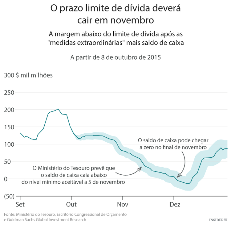 Os 3 travões do mercado de ações dos EUA
