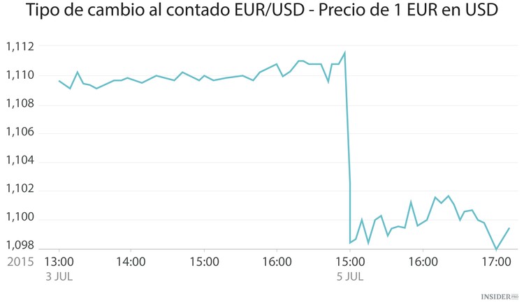 Grecia celebra el final del referéndum