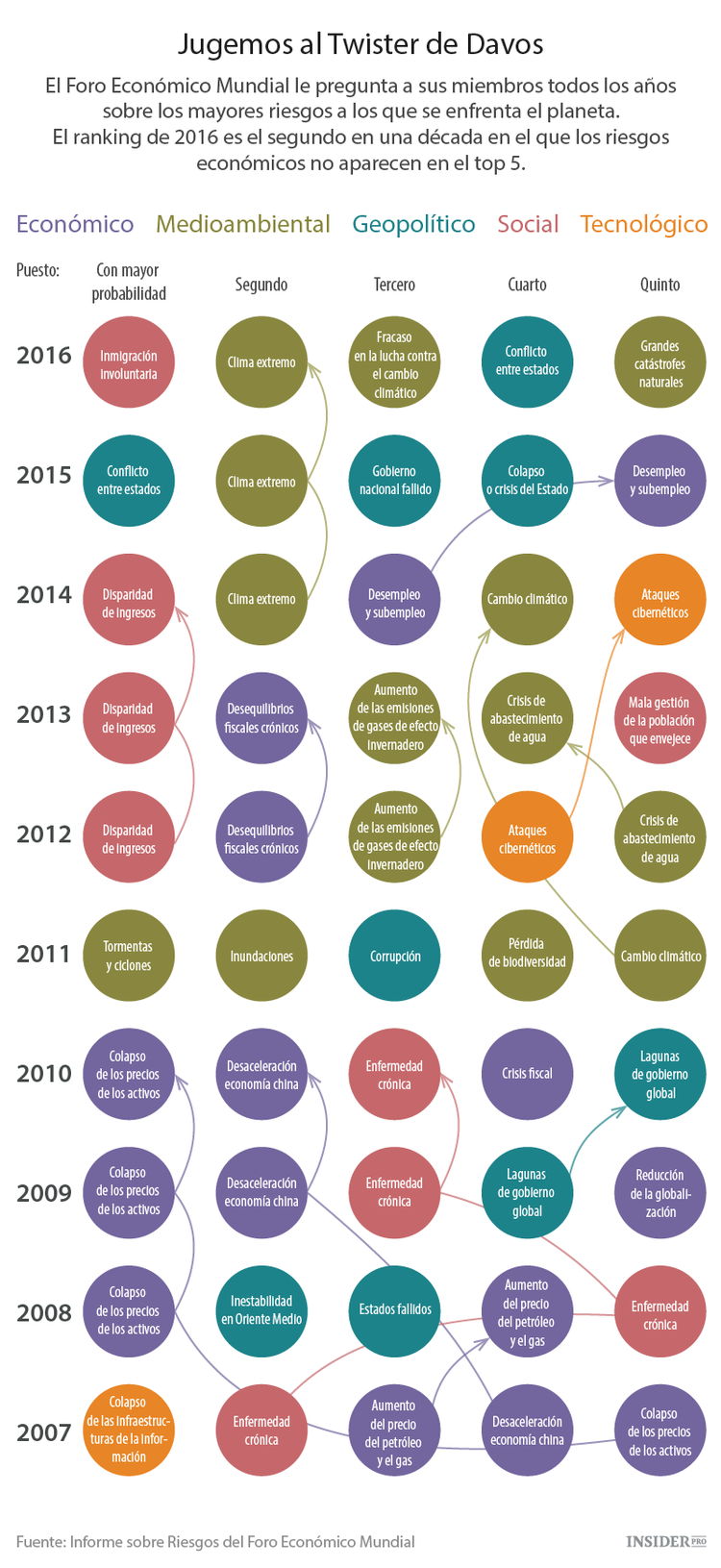 Todo lo que necesita saber sobre Davos