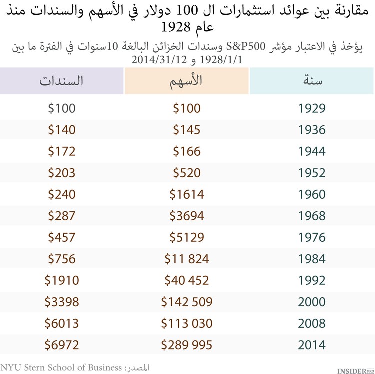 سر التقاعد المريح