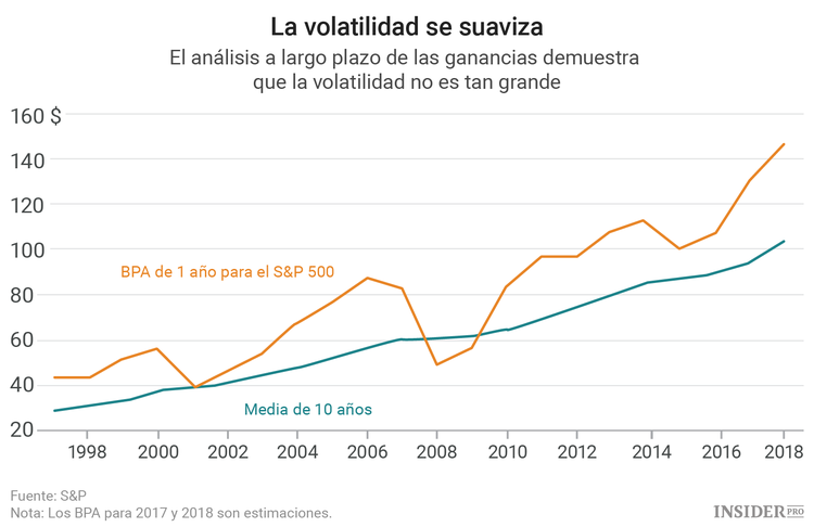 Toda la verdad sobre las ganancias y el precio de las acciones