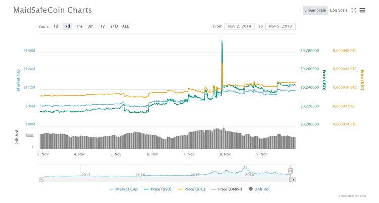 Altcoins You Failed to Profit From - Week XI