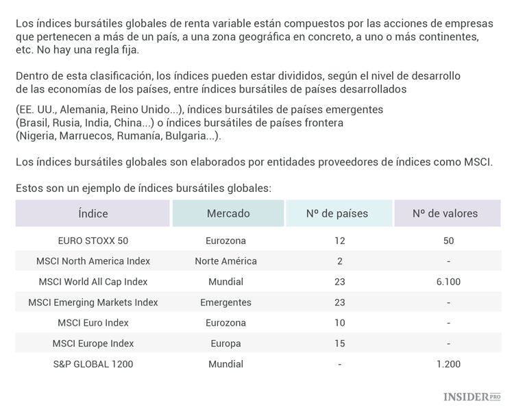 ¿Qué Son Y Para Qué Sirven Los índices Bursátiles? | Finanzas | Ihodl.com