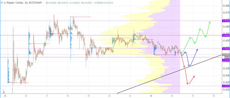 Cryptomarket Analysis October 23