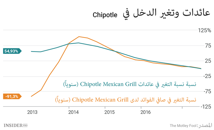 3 أسهم يجب متابعتها هذا الأسبوع