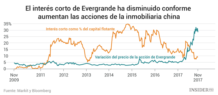 Cómo ganar dinero en el mercado chino