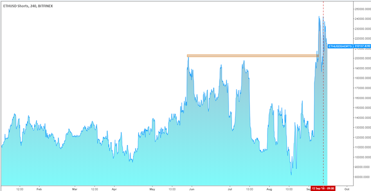 Cryptocurrency Price Analysis - September 10-16