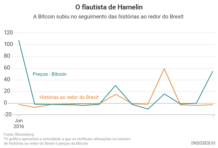 O momento de ouro da Bitcoin