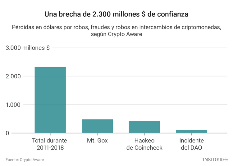 10 años después: ¿qué ha pasado con Lehman Brothers y el bitcoin?
